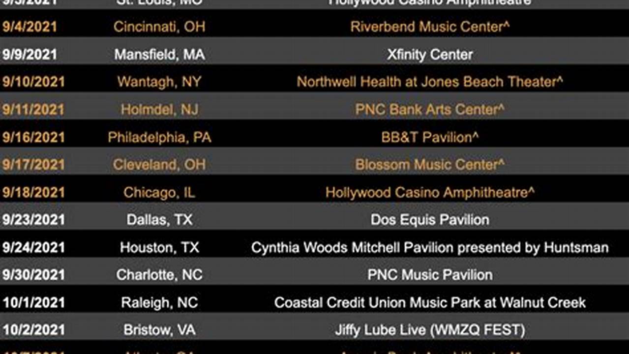 Brooks And Dunn Concert Map Setlist 2025 Orlando
