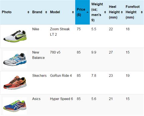 Brooks Heel Drop Chart