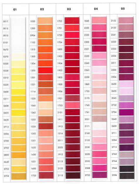 Brother Embroidery Thread To Isacord Color Guide