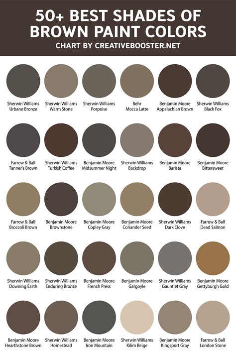 Brown Colour Chart Paint