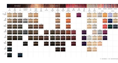 Brown Igora Royal Color Chart