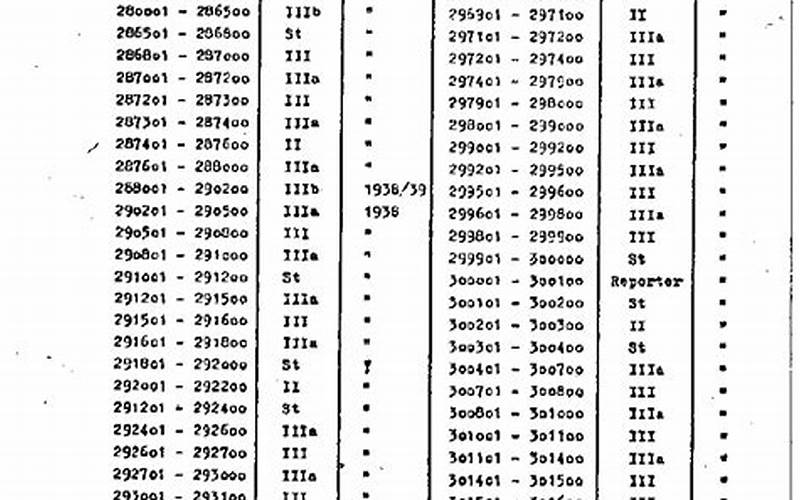 Browning A5 Serial Number Chart