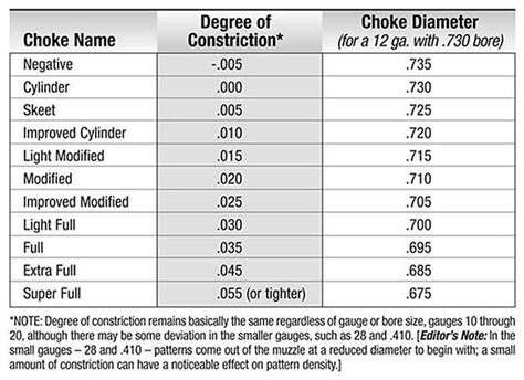 Browning Invector Plus Choke Tube Chart
