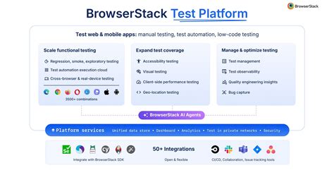 Browser Stack Rolls Out Lifetime NFT Browser Testing