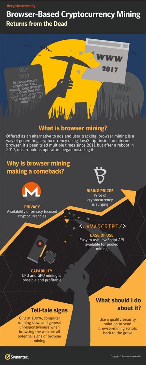 Browser-Based Mining Scripts