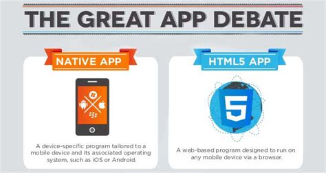 Browser-Based vs. Downloadable Apps