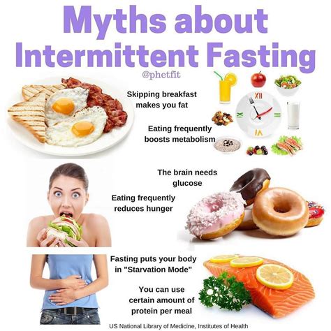 Brunch and Intermittent Fasting