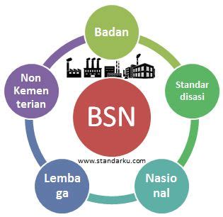 Bsn Adalah Institusi Kewangan Terbaik di Malaysia - Kenali Kelebihan dan Manfaatnya!