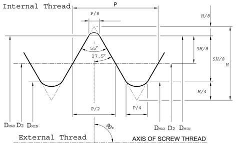 Bsp Thread Standard Chart