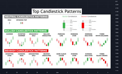 Btc Candlestick Chart Tradingview