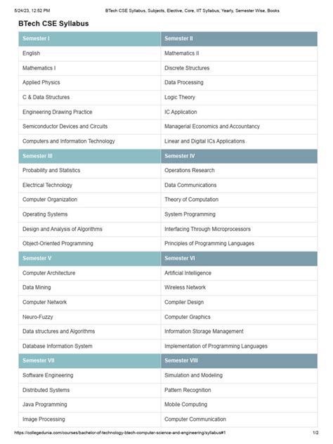 Btech Cse Aus Syllabus 2019 | PDF | Matrix (Mathematics) | Vector 