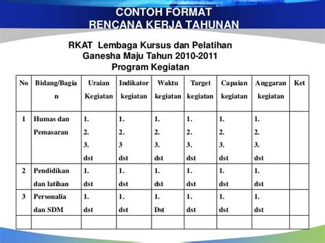 Buat Rencana Kerja yang Terstruktur