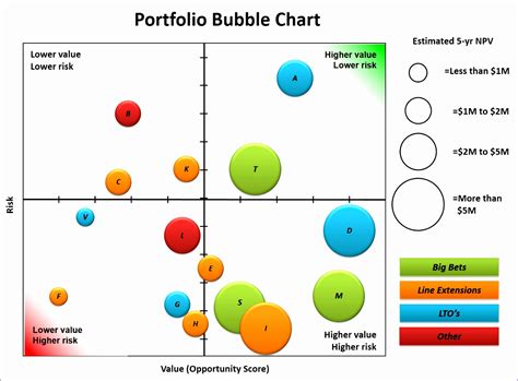 How to create and configure a bubble chart template in Excel 2007 and