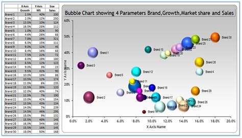 How to create and configure a bubble chart template in Excel 2007 and