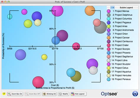 Bubble chart tigertiklo