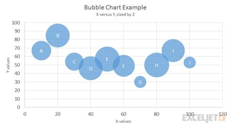 Excel Bubble Chart LaptrinhX