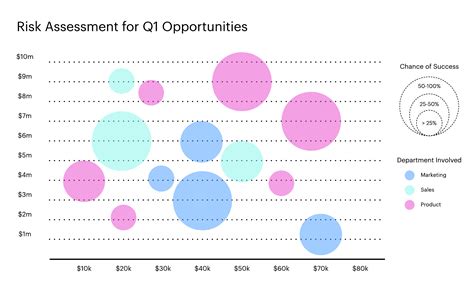 How to create and configure a bubble chart template in Excel 2007 and