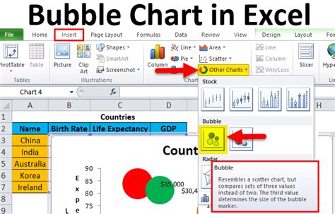 Bubble Chart in Excel (Examples) How to Create Bubble Chart?