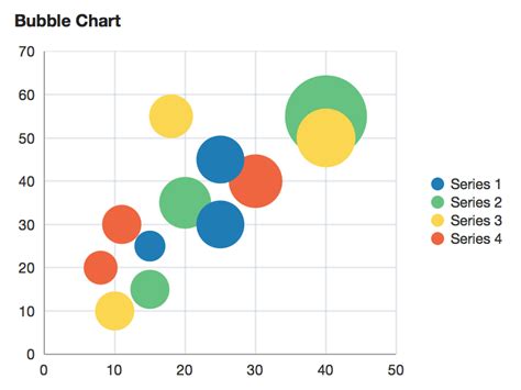 Art of Charts Building bubble grid charts in Excel 2016