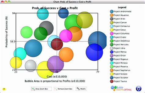 Bubble Chart in Excel (Examples) How to Create Bubble Chart?