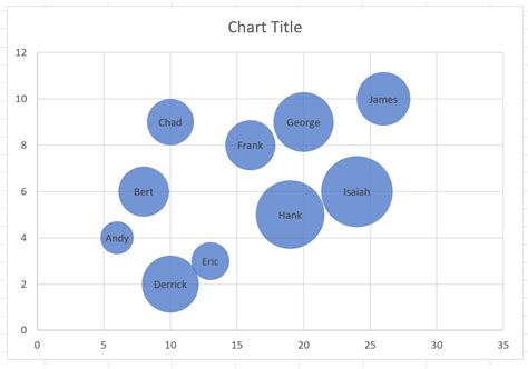 How to Make a Bubble Chart in Excel Lucidchart Blog