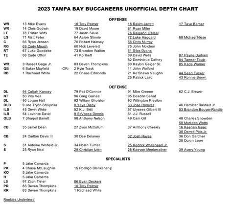 Bucs Wide Receiver Depth Chart