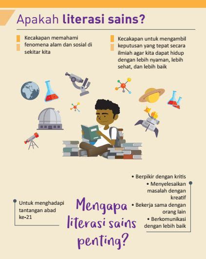 Budaya Indonesia Literasi Sains