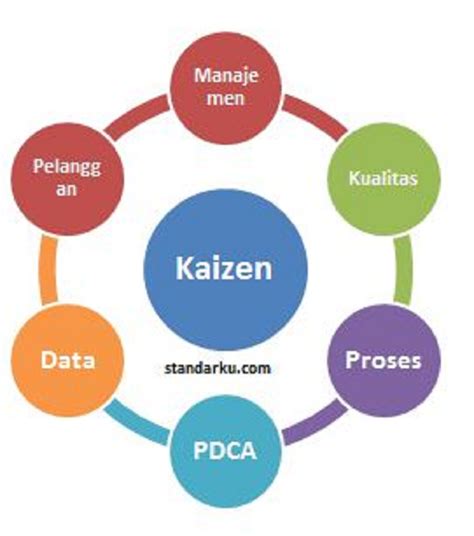 Budaya Kaizen yang Mendorong Kemajuan Perusahaan Jepang