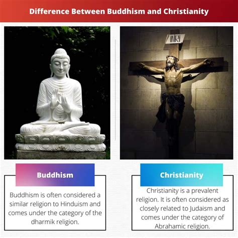 Buddhism vs Christianity Difference and Comparison Diffen