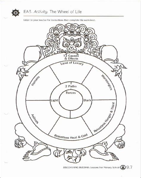 Buddhist Wheel Of Life Template