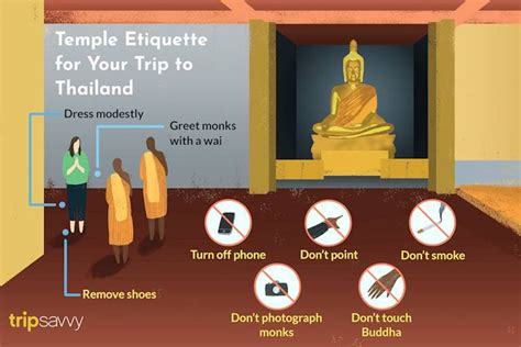 Buddhist Temple Etiquette