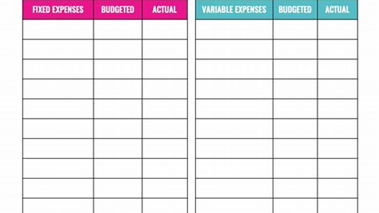 Budget Forms Templates: A Step-by-Step Guide to Creating an Effective Budget