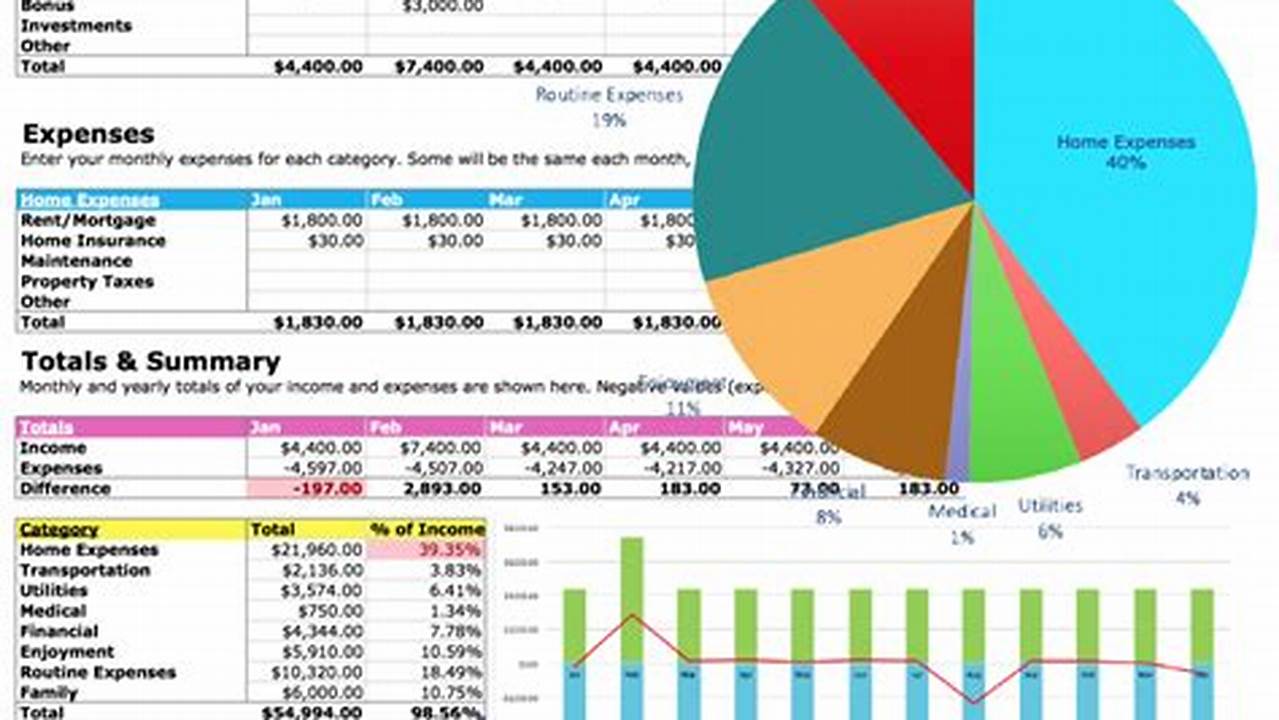Budget Graph Template: A Guide to Creating Visual Representations of Your Finances
