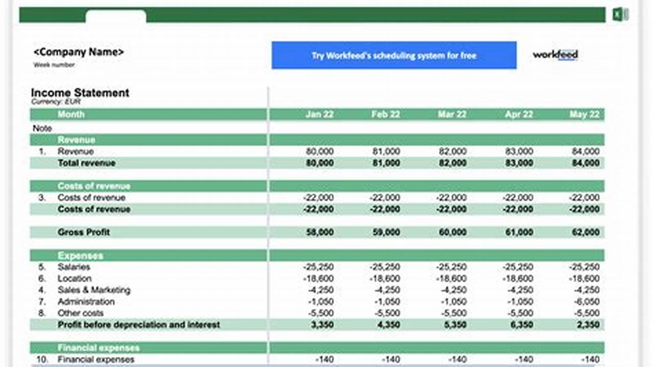 Budget Guidelines, Excel Templates