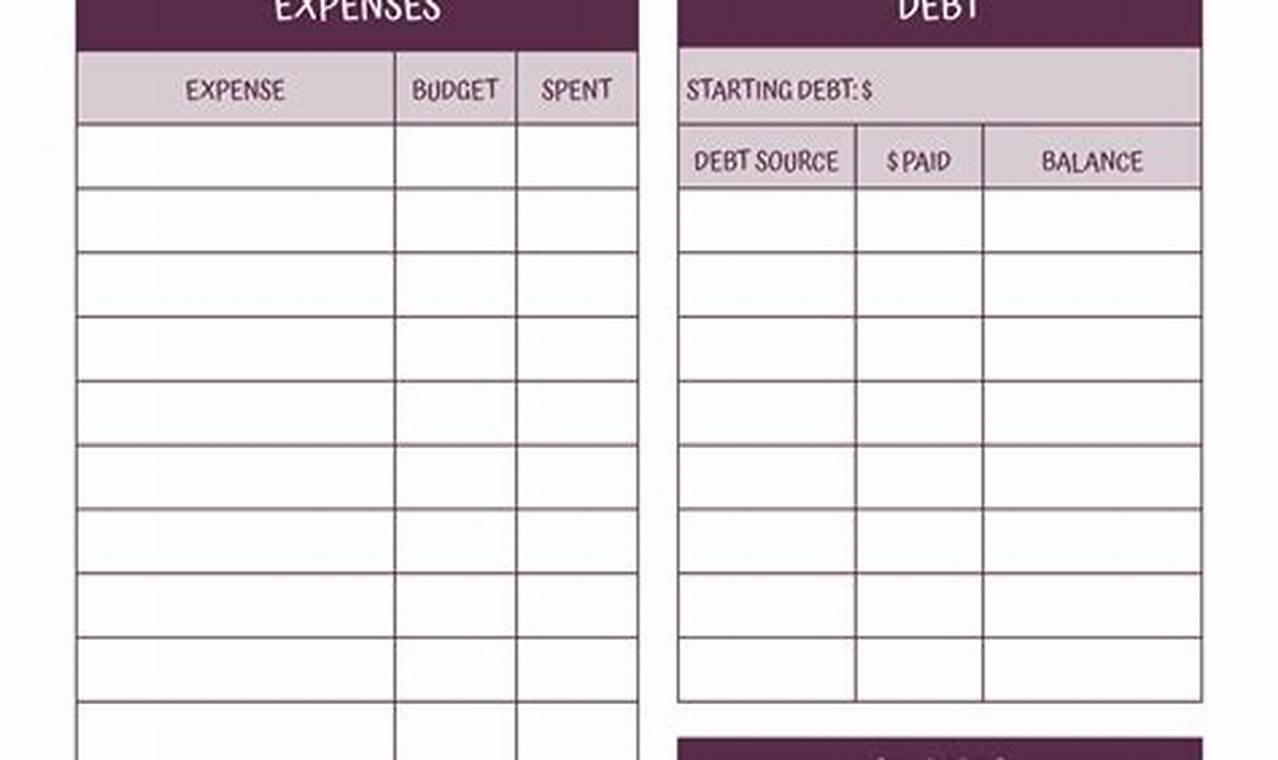 Budget Organizer Template: A Comprehensive Guide to Financial Planning