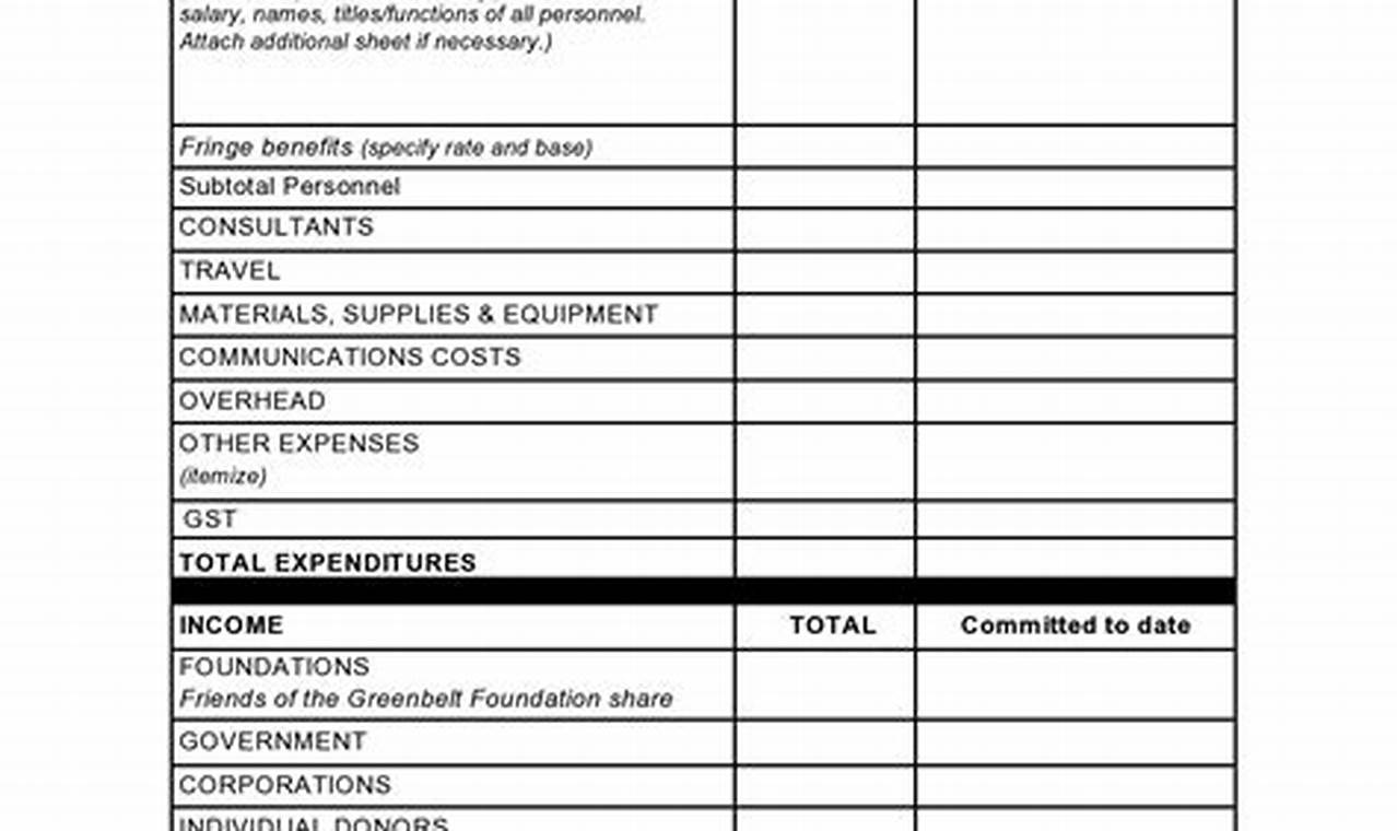 Free Budget Proposal Template for Word
