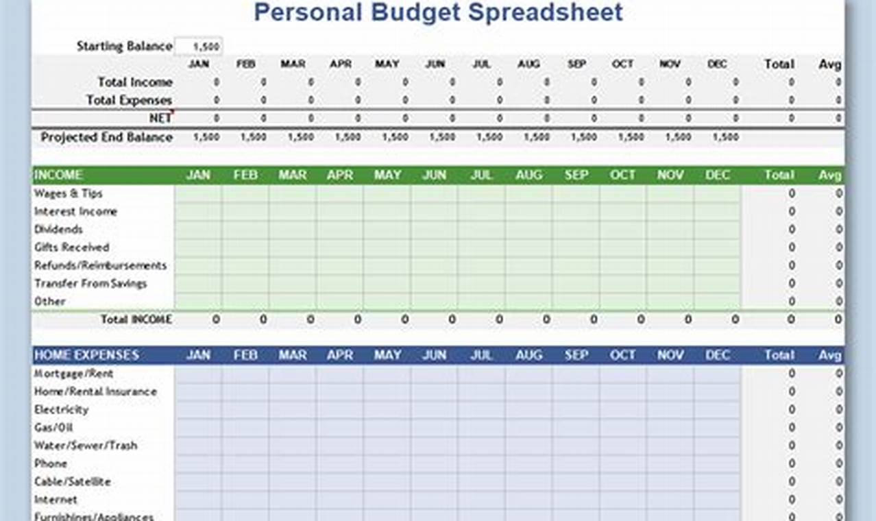 Budget Template Excel Free: A Comprehensive Guide
