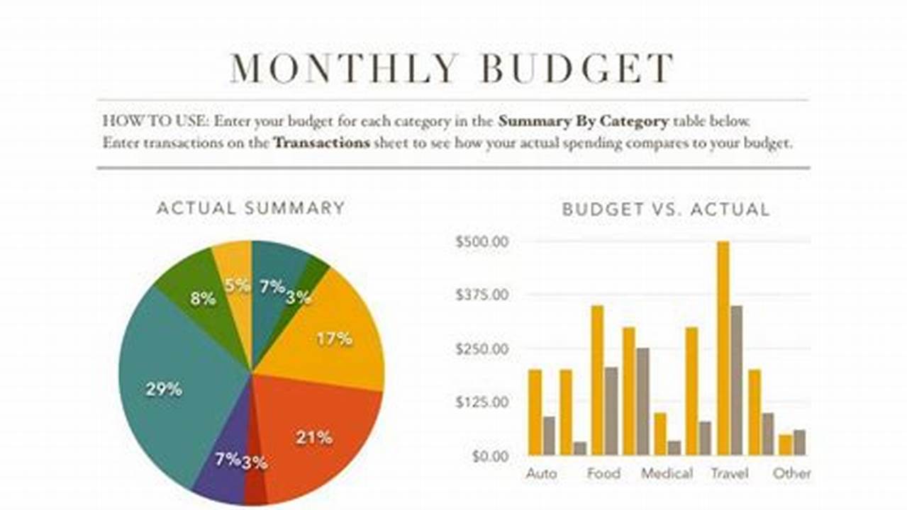 Budget Template For Mac