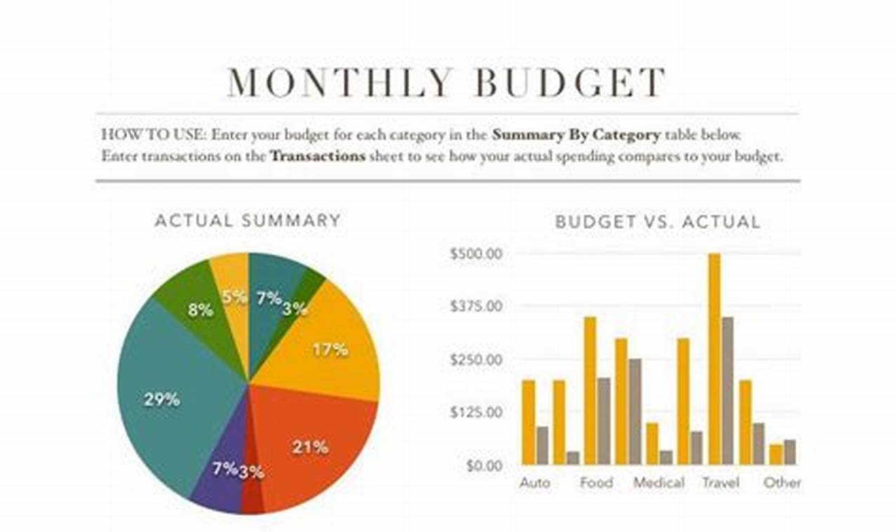 Create a Comprehensive Budget with a Mac Budget Template