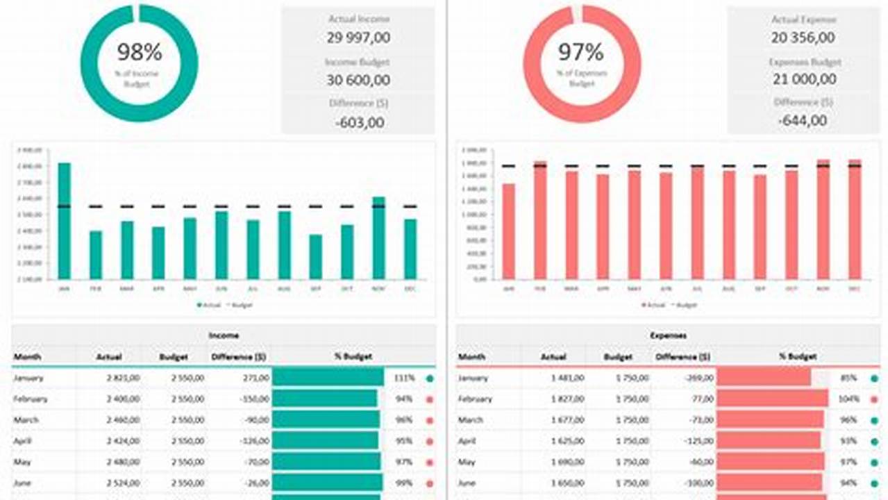 Budget Vs Actual Excel Template: A Comprehensive Guide to Tracking and Managing Your Finances