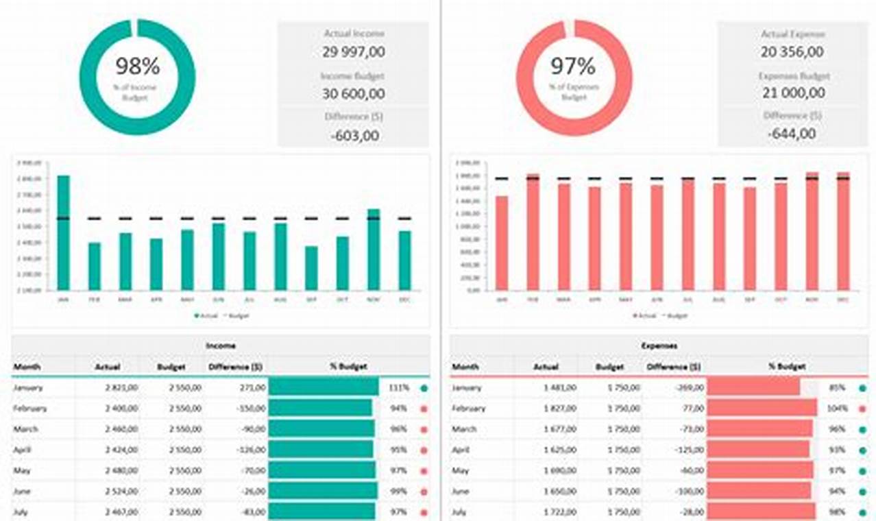 Budget Vs Actual Excel Template: A Comprehensive Guide to Tracking and Managing Your Finances