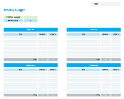 Yearly Budget Template You Should Experience Yearly Budget Template At