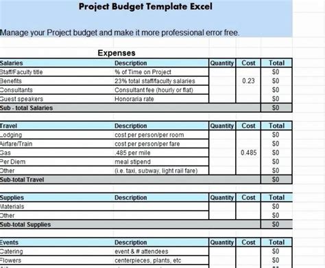 12+ Fundraising Budget Templates Free Sample, Example Format Download
