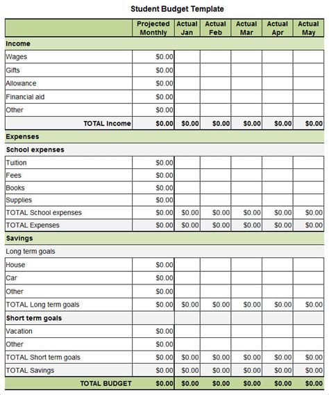 FREE 8+ Student Budget Forms in PDF Ms Word