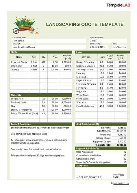 Landscaping Budget Template Landscaping on a Budget