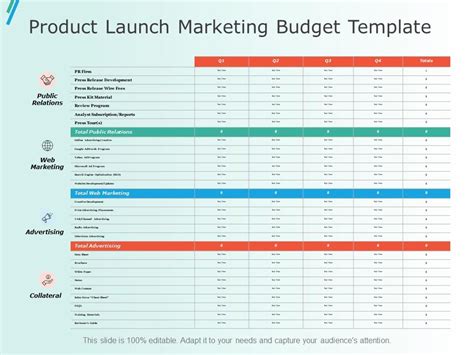 Product Launch Marketing Budget Template Ppt Slides Example