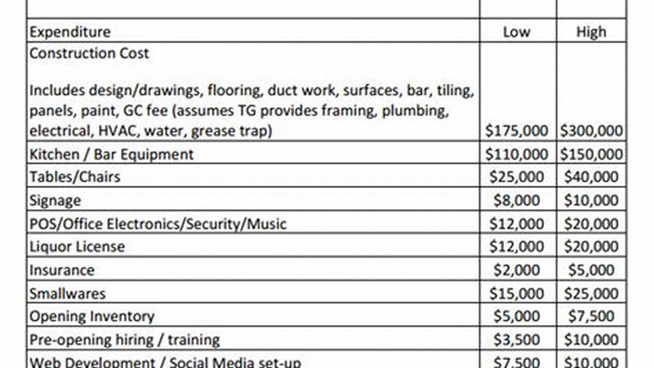 Unlock Restaurant Profitability: Discover the Ultimate Menu Planning Budget Template