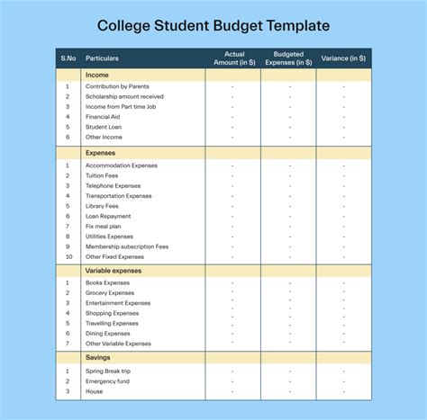 Uni Budget Spreadsheet intended for College Student Budget Spreadsheet