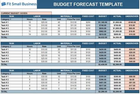 Learn How To Budget (And Download A Free Budgeting Spreadsheet)