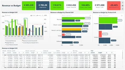 Browse Our Image of Budget Financial Statement Template for Free